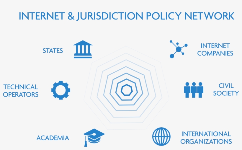 The Internet & Jurisdiction Policy Network - University, transparent png #6017342