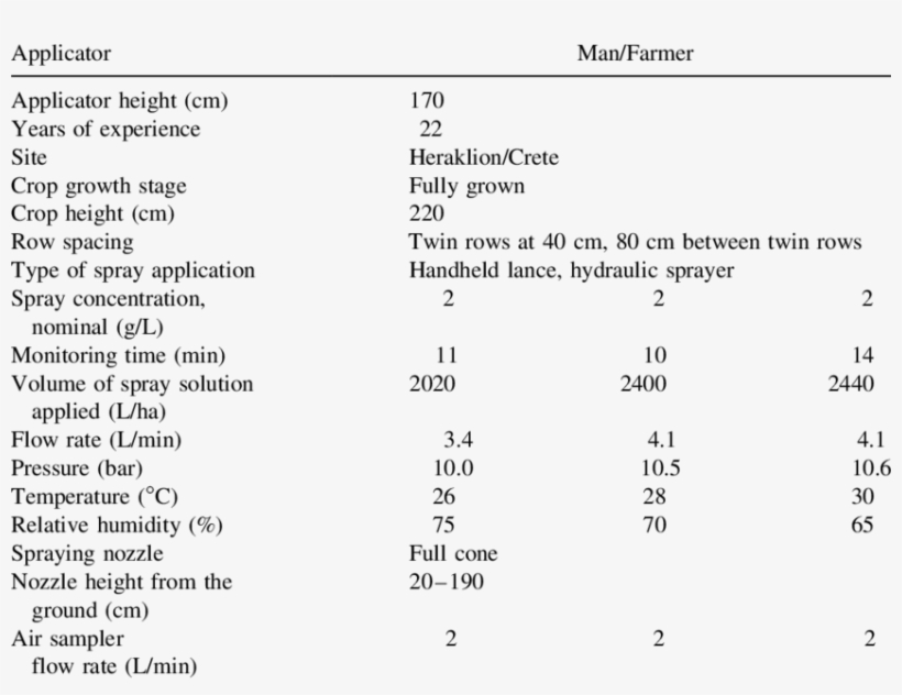 Conditions Of Three High-volume Applications On Fully - Number, transparent png #6017693