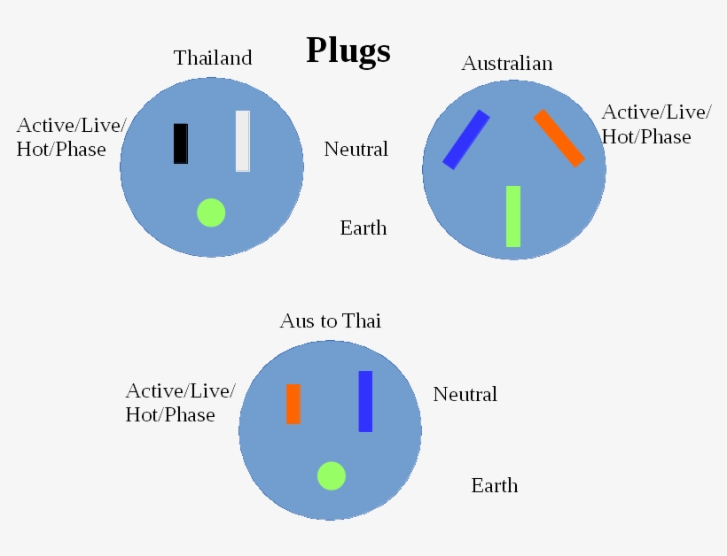 Here's My Wiring Diagrams For The Plugs - Australian Power Plug Wiring, transparent png #6018397