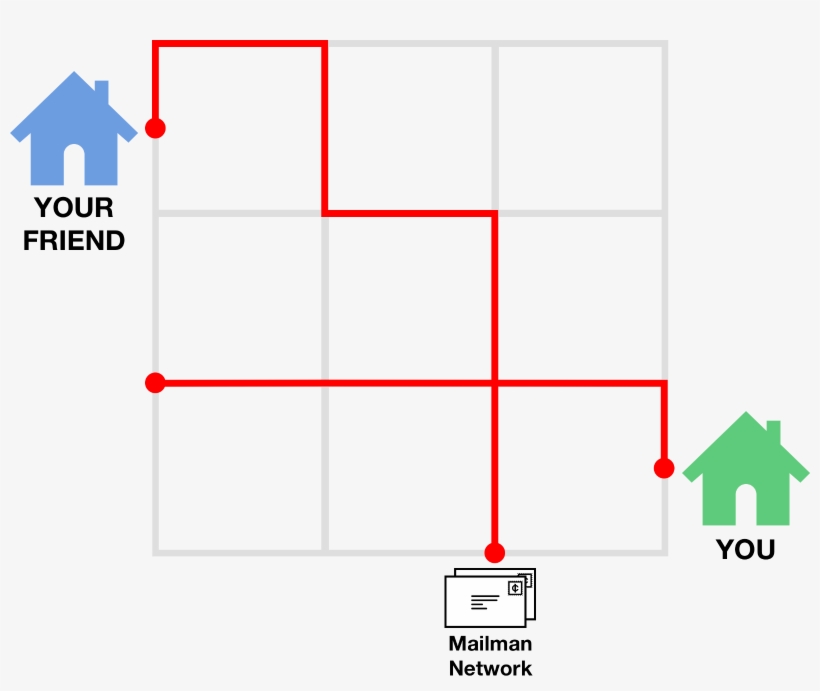 If Apps Shared Messages And Content With One Another, - Diagram, transparent png #6019293