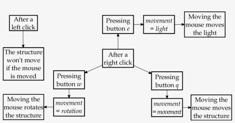 Graphical Interface Navigation Flow Chart - Navigation Flow Charts, transparent png #6020159