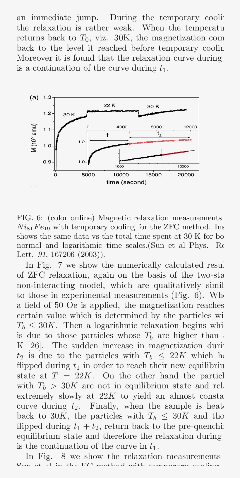 " Memory Effect " Observed In The Dc Magnetization - Document, transparent png #6022288