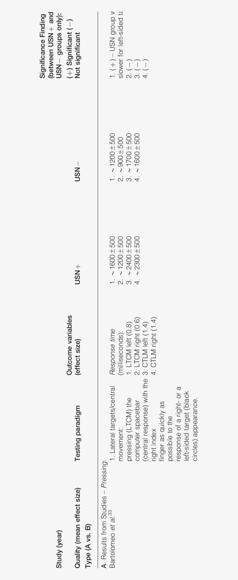 Results From Studies Pressing - Number, transparent png #6022583