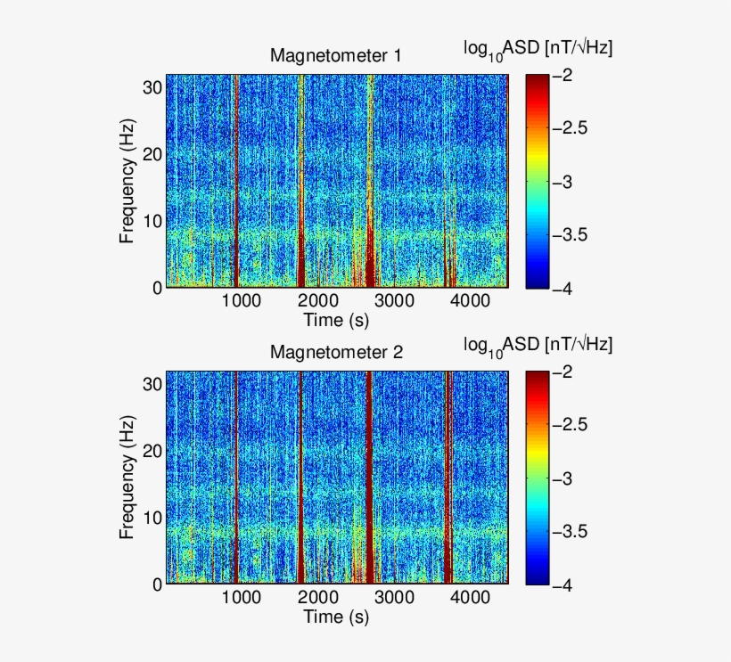 Measurement And Subtraction Of Schumann Resonances - Schumann Resonances, transparent png #6022976