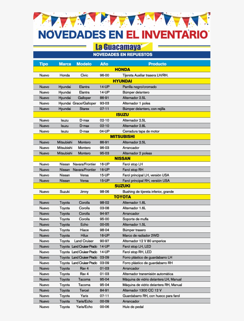 La Guacamaya Auto Parts, transparent png #6023369