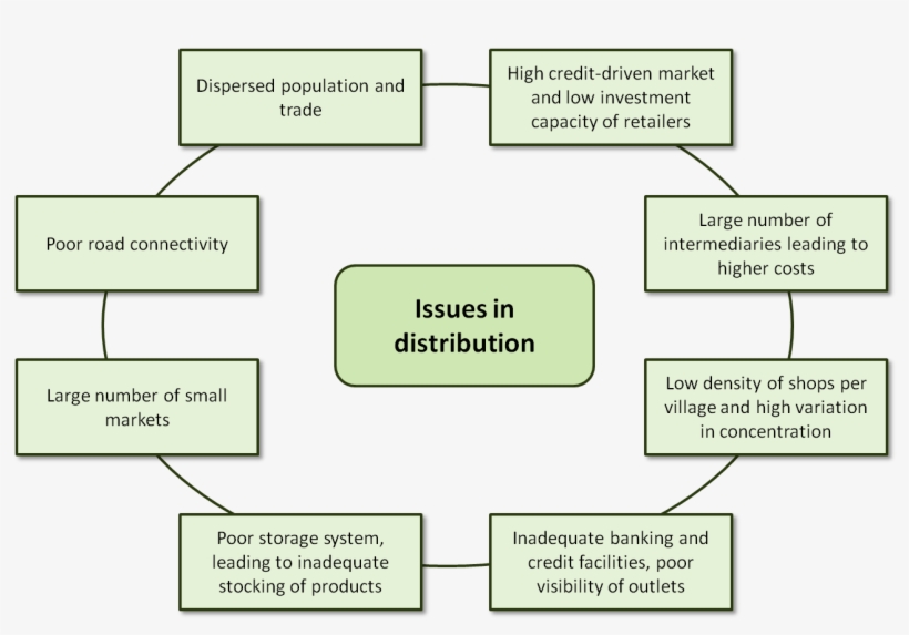 Url, Http - Challenges Of Rural Marketing, transparent png #6024301