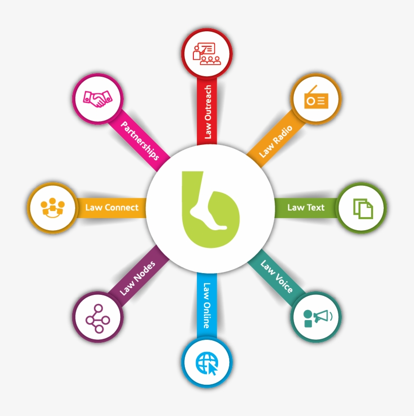 How We Do It - Circle, transparent png #6026598