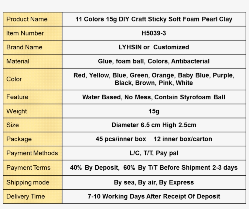Product Description - Modelling Clay, transparent png #6030855
