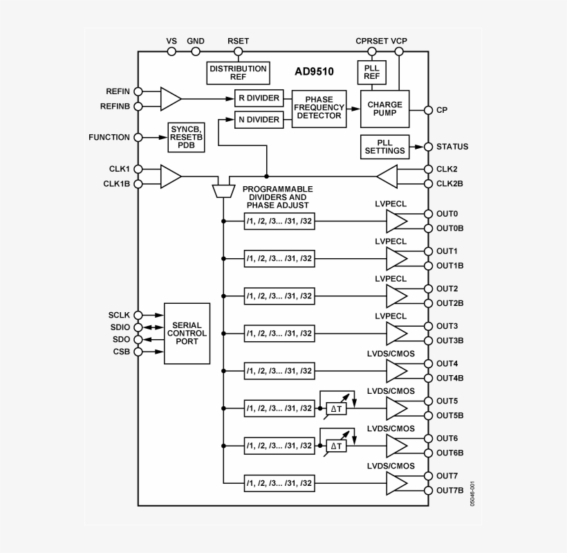The Ad9510 Provides A Multi Output Clock Distribution - Document, transparent png #6031097