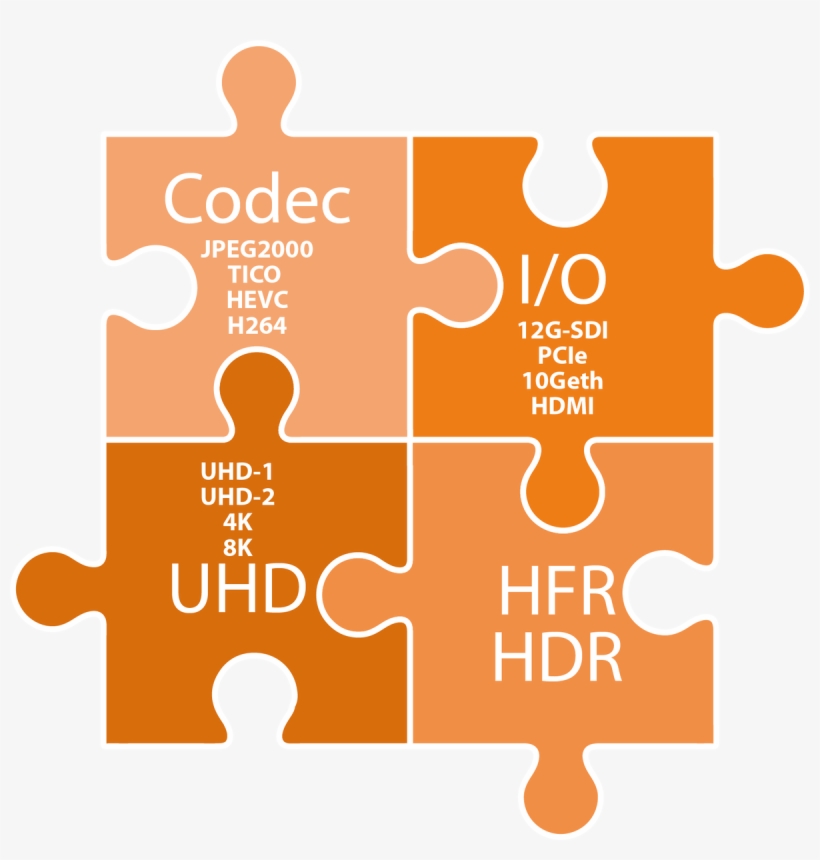 Image Matters On Twitter - 4 Jigsaw Pieces Template, transparent png #6031331