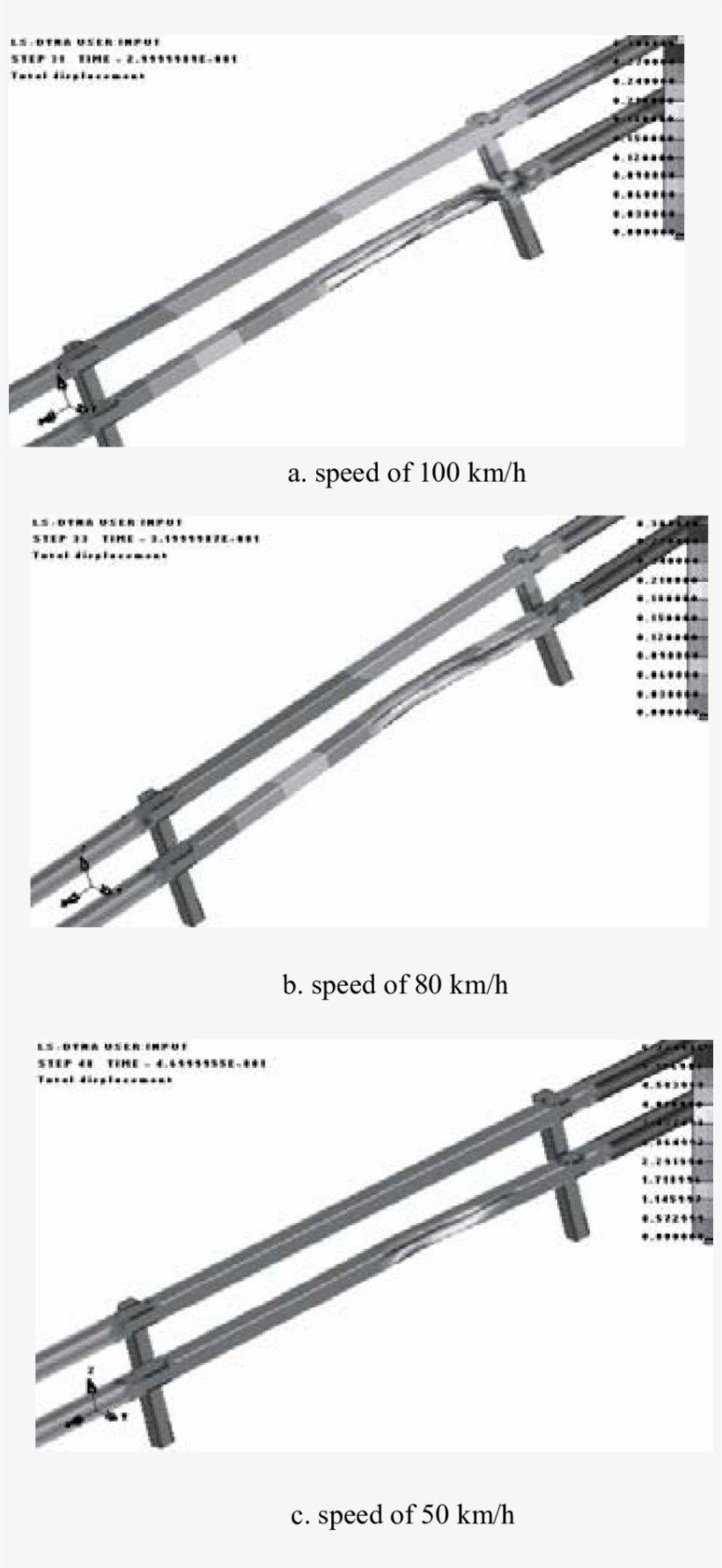 Deformed Shape Of The Guardrail After The Car Impacts - Kilometre Per Hour, transparent png #6034488