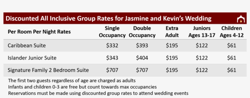 Discounted Group Rates For Jasmine And Kevin - Study Tips For Online Learners, transparent png #6035805