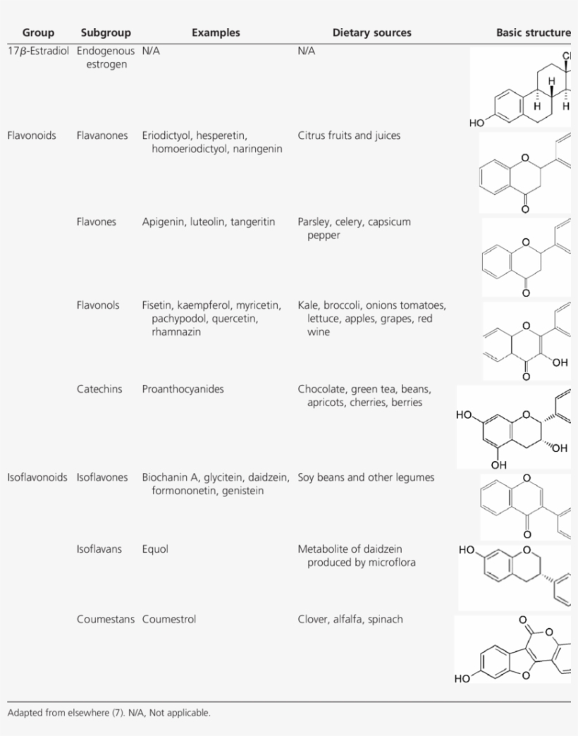 Structures And Common Sources Of Phytoestrogens Found - Monochrome, transparent png #6036675