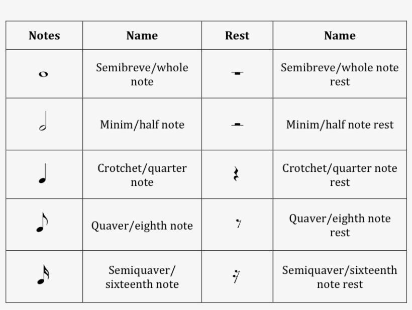 Note And Rest Value - Musical Note - Free Transparent PNG Download - PNGkey