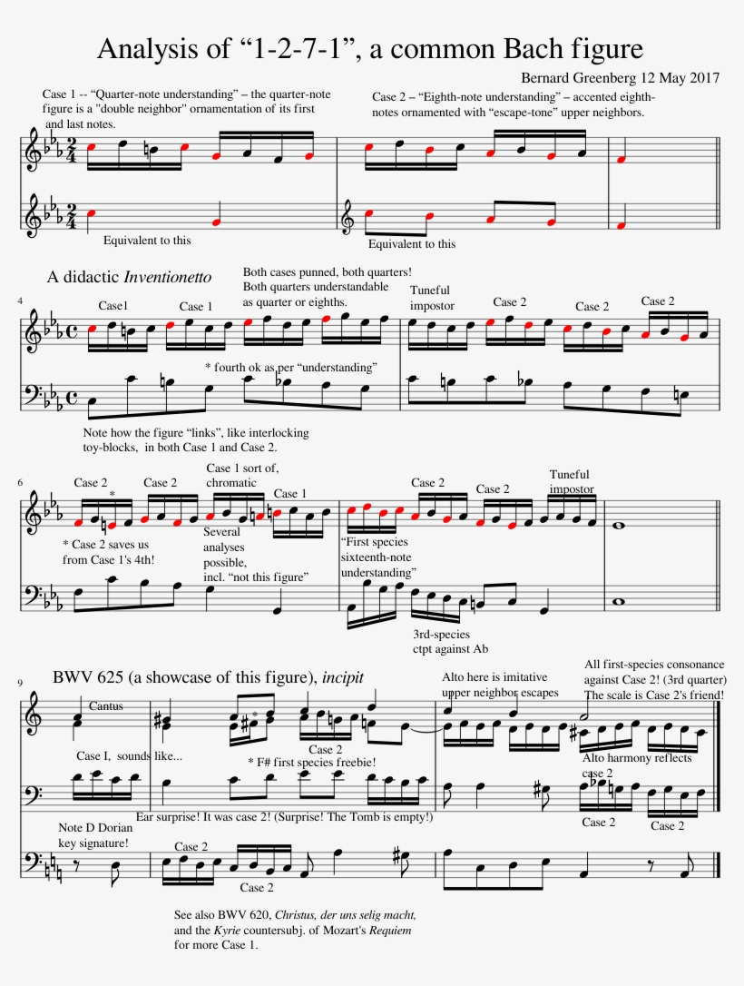 Analysis Of “1 2 7 1”, A Common Bach Figure Sheet Music - Guitar, transparent png #6038320