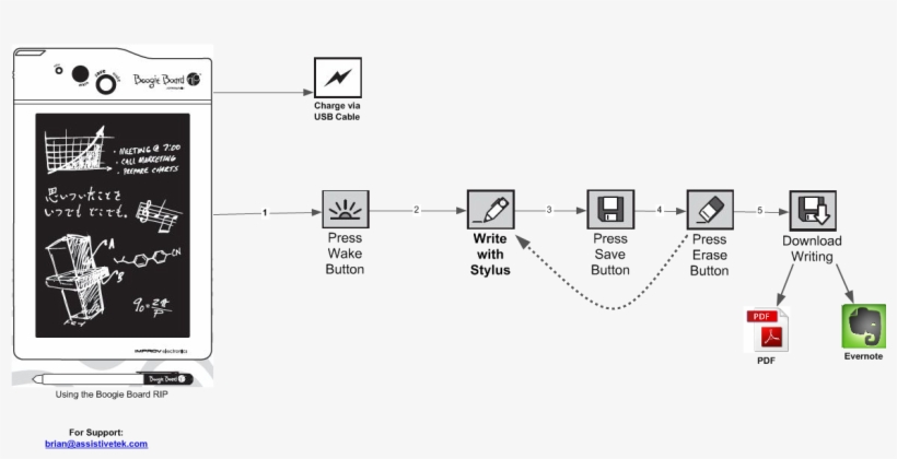Using Inspiration - Diagram, transparent png #6039223