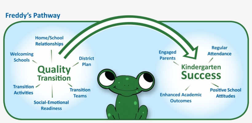 Ready Freddy Process, transparent png #6039855