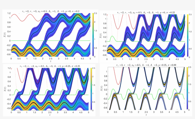Jessi And I Are Currently Colloborating On Understanding - Diagram, transparent png #6040003
