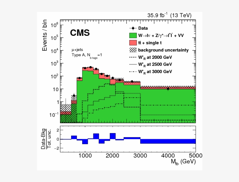 Show More Plots - Diagram, transparent png #6042398