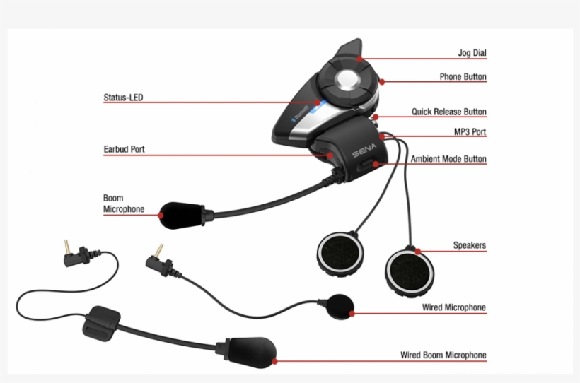 Sena 20s Evo - Sena 20s Evo Single Pack Bluetooth Communication Kit, transparent png #6045831