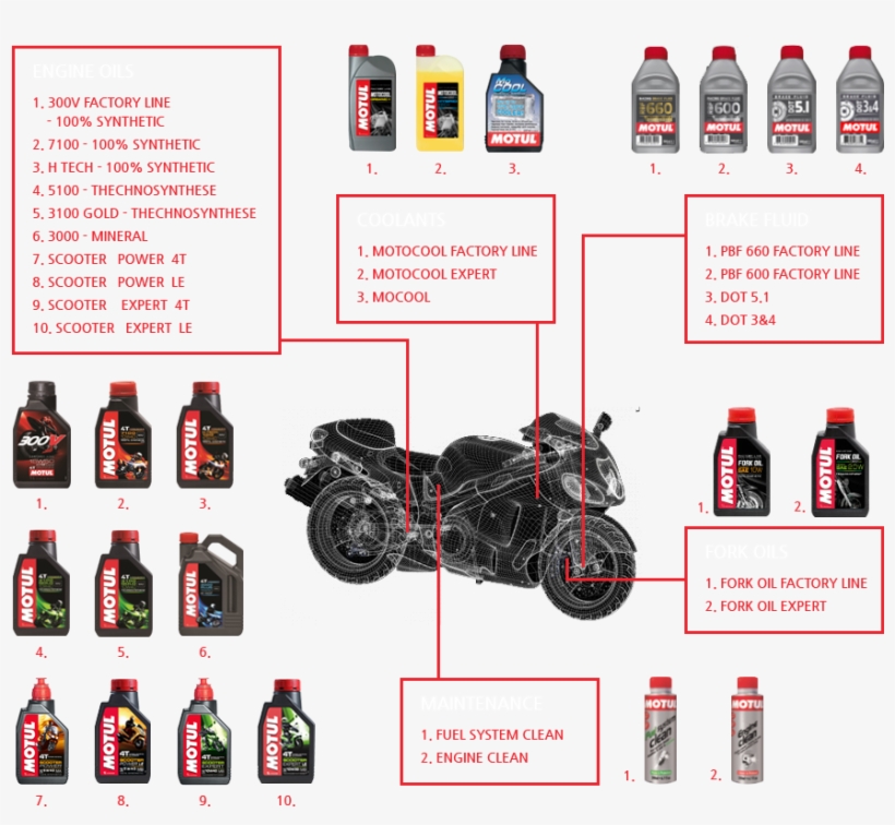 Motul Motorcycle Oils - Glass Bottle, transparent png #6045835