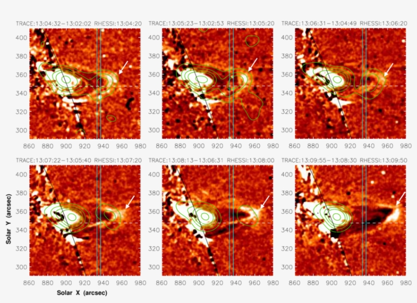 Overlaid On The Trace 195å195å Difference Images During - Visual Arts, transparent png #6046193