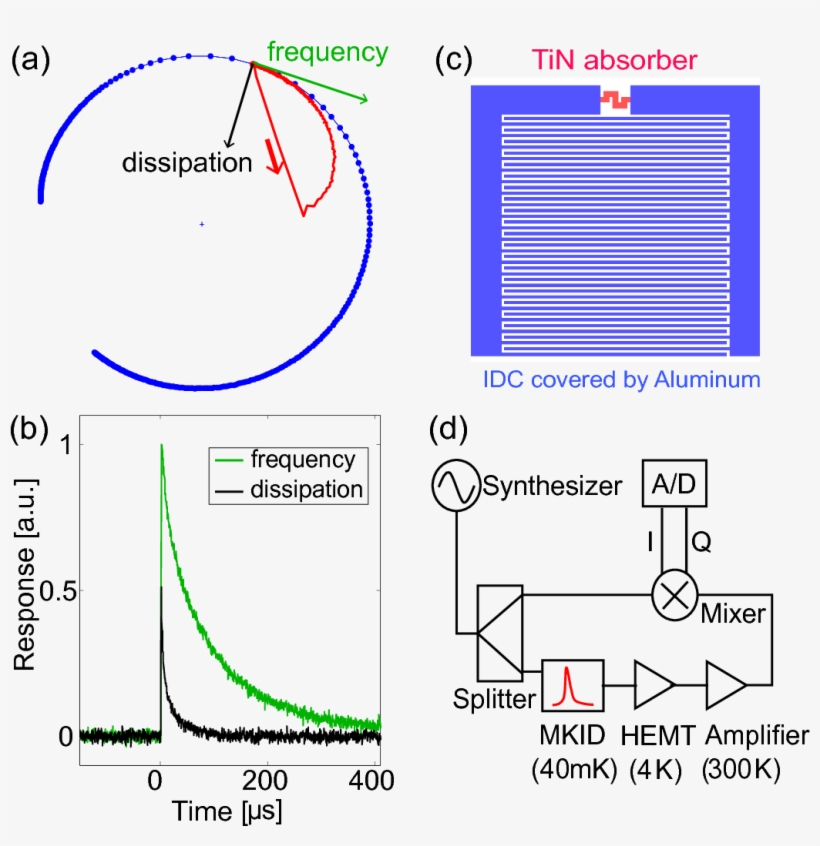 Show More Plots - Diagram, transparent png #6046351