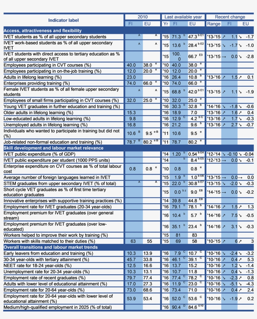 Eu Refers To Eu-28, Unless Otherwise Specified - Number, transparent png #6046465