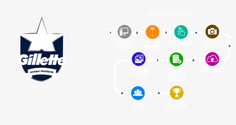 Gillette Jóvenes Promesas - Gillette, transparent png #6046514