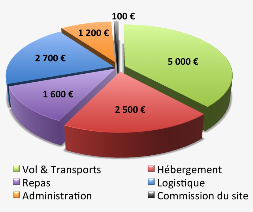 Aujourd'hui, Nous Avons Le Soutien De Plusieurs Sponsors - Diagram, transparent png #6048104