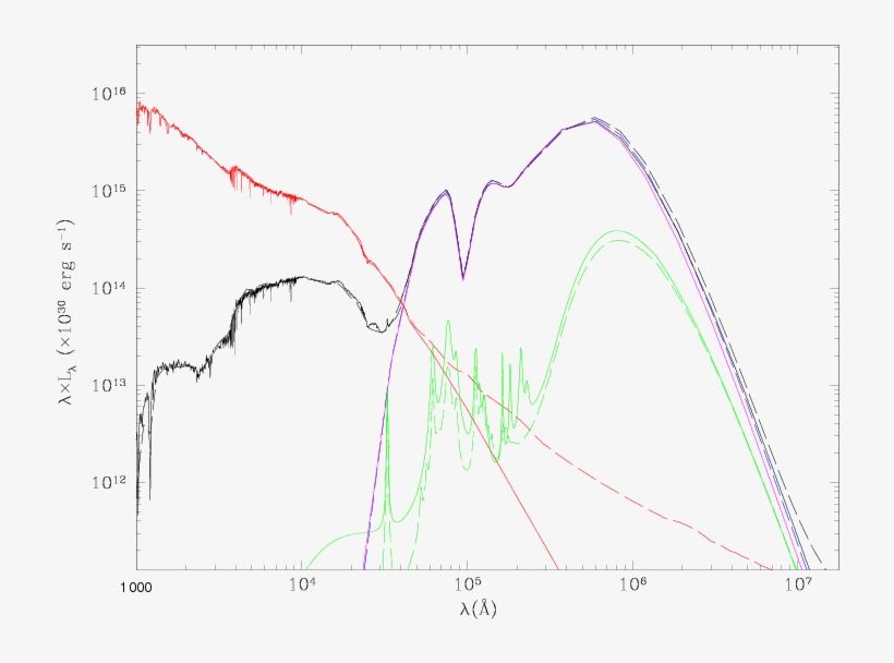 Dashed Lines Are For Grasil, While Continuous Lines - Diagram, transparent png #6048595