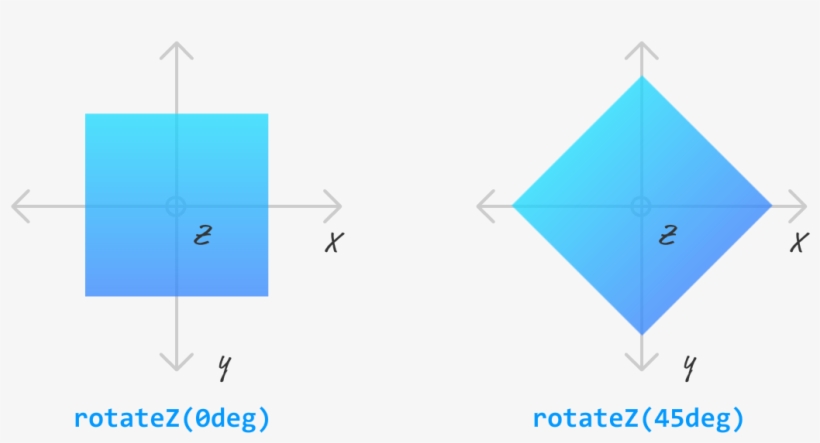 A Combination Of These Three Transforms Along With - Diagram, transparent png #6048837