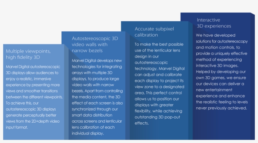 State Of The Art Autostereoscopic - Ocean, transparent png #6048881