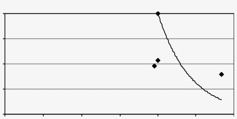 For Comparison With This Study, The Relative Influence - Line Art, transparent png #6049069