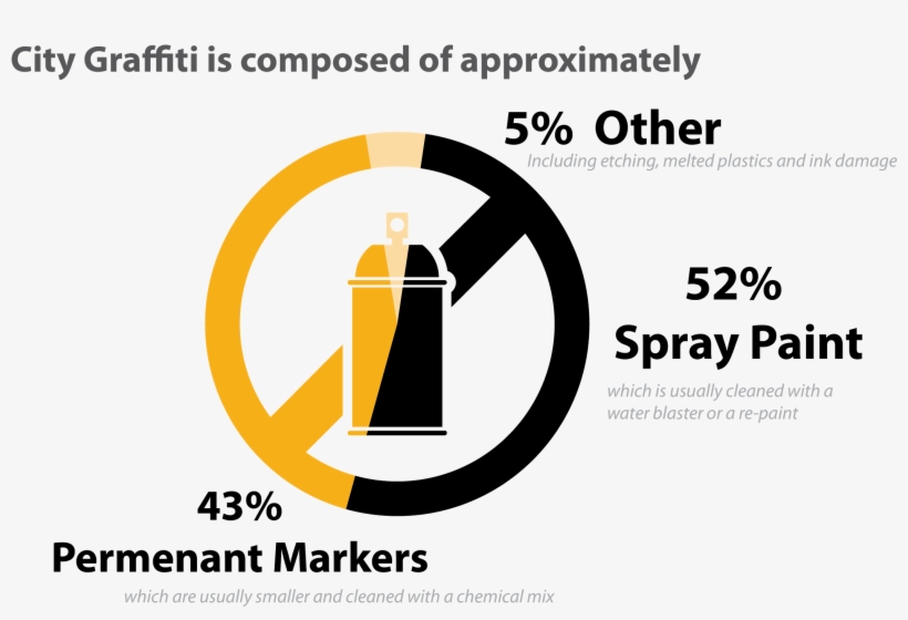 Posted On February 8, 2018 By Lucas - City Of Phoenix, transparent png #6050189