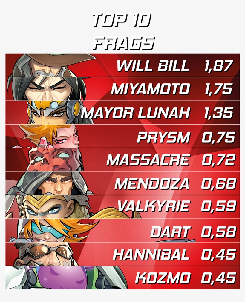 The Top 3 Wasn't A Surprise To Us - Cartoon, transparent png #6050885