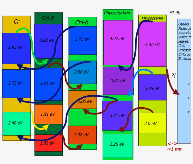 The Mother Nature Puzzle - Band Gap, transparent png #6052449