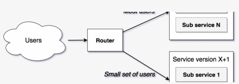 Key Principles Of Continuous Delivery - Darkness, transparent png #6053000