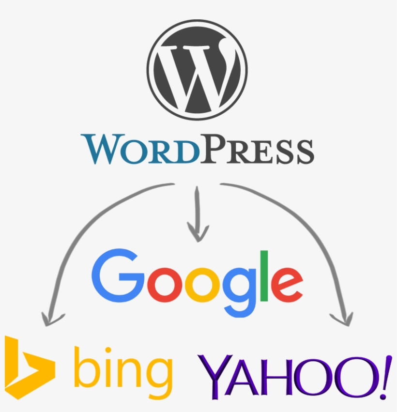 18 Ping Search Engines - Wordpress: The Complete Beginners Guide To Mastery, transparent png #6053724