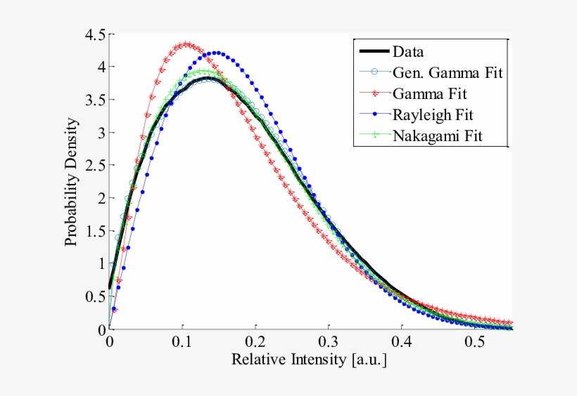 Envelope Of The Speckle Data And The Corresponding - Plot, transparent png #6055674