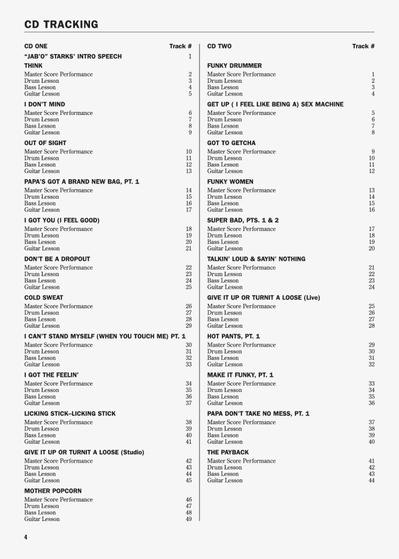 Funkmasters-james Brown Rhythm Sec Thumbnail - Baby Bearded Dragon Food Sheet, transparent png #6056372