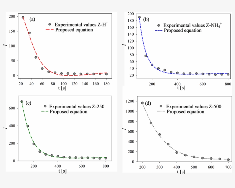 Dls Activity For Z H, transparent png #6056714
