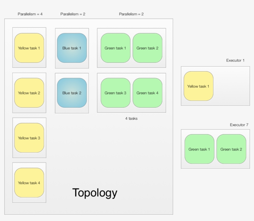 Here Is The Storm Topology Coding - Rbc Morphology, transparent png #6057400