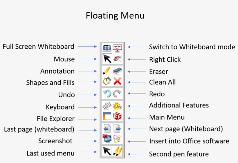 Freeboard Annotation And App, transparent png #6059250