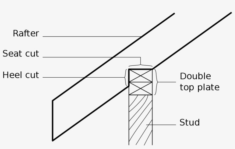 Birds Mouth Rafter, transparent png #6059348