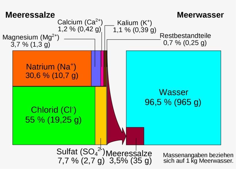 Open - Formel Salzwasser, transparent png #6062085