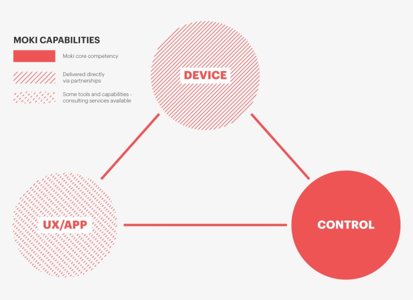 Three Legged Stool 5 - Circle, transparent png #6063017