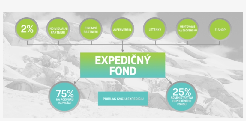 Expedicky Fond Eshop - Circle, transparent png #6064216