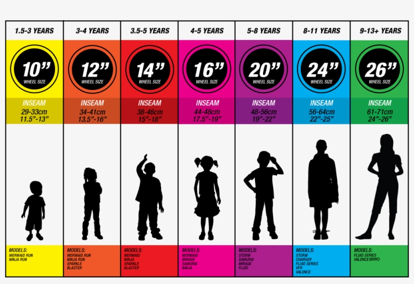 If You Are Not Sure Of The Size Your Child Needs Please - Free Vector Children, transparent png #6070583