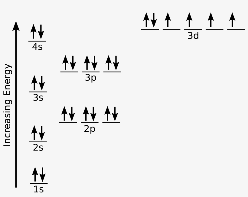 Open - Iron Electron Configuration, transparent png #6079457